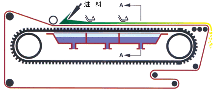 橡膠帶真空過濾機(jī)